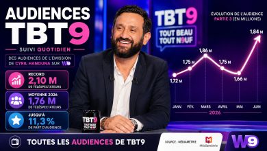 Évolution des audiences TBT9