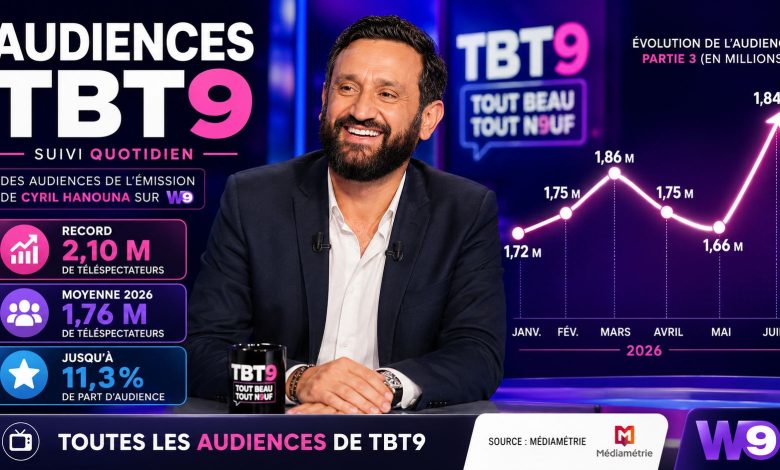 Évolution des audiences TBT9